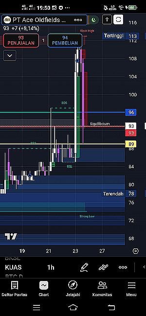 Profile photo for Dzul jalaali wal ikrom